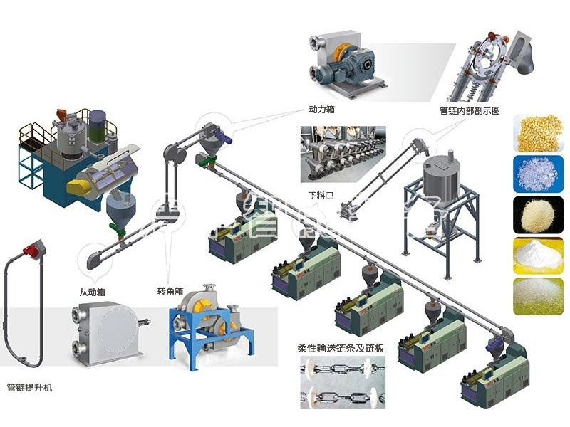 粮食管链输送机